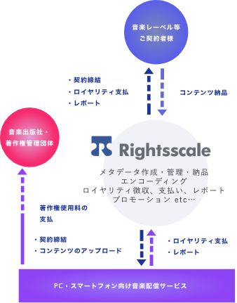 デジタル配信について